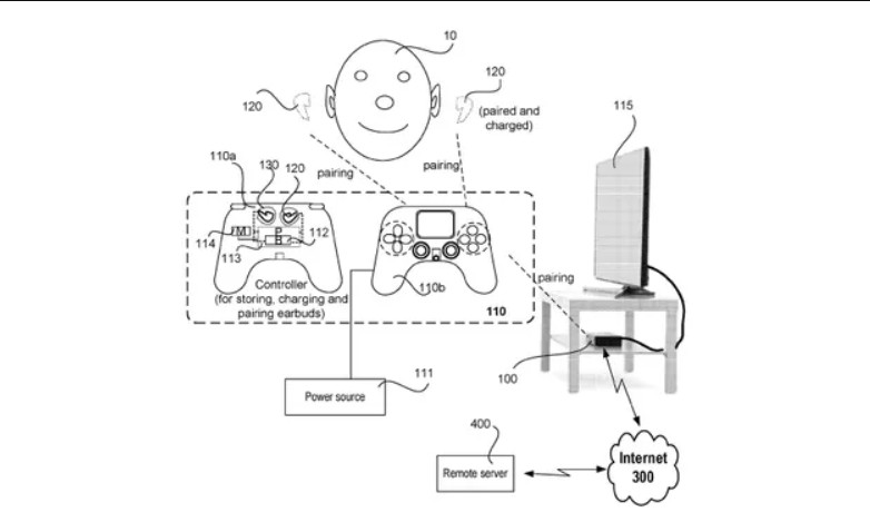 Sony Ha Depositato Un Brevetto Per Un Controller Dualsense Con Un