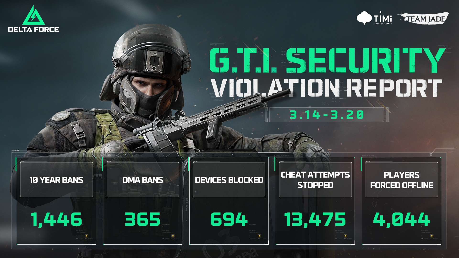 The Delta Force devs ban cheaters for 10 years or more