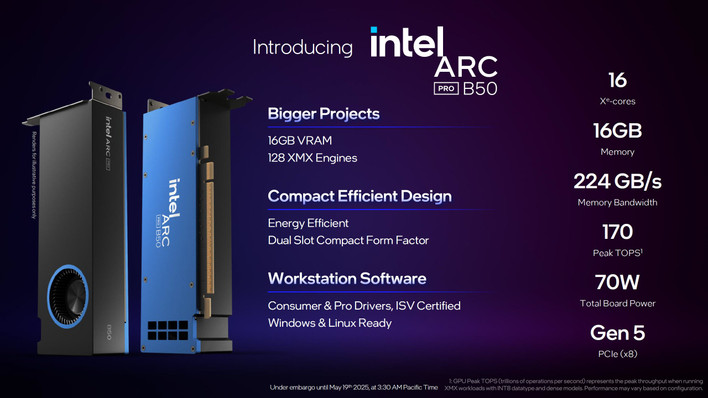 Intel presents the Arc PRO B50 and B60 boards: up to 48 GB of
