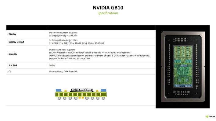 NVIDIA details the GB10 Grace Blackwell Superchip developed