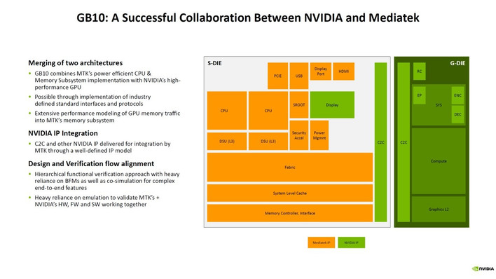 NVIDIA details the GB10 Grace Blackwell Superchip developed