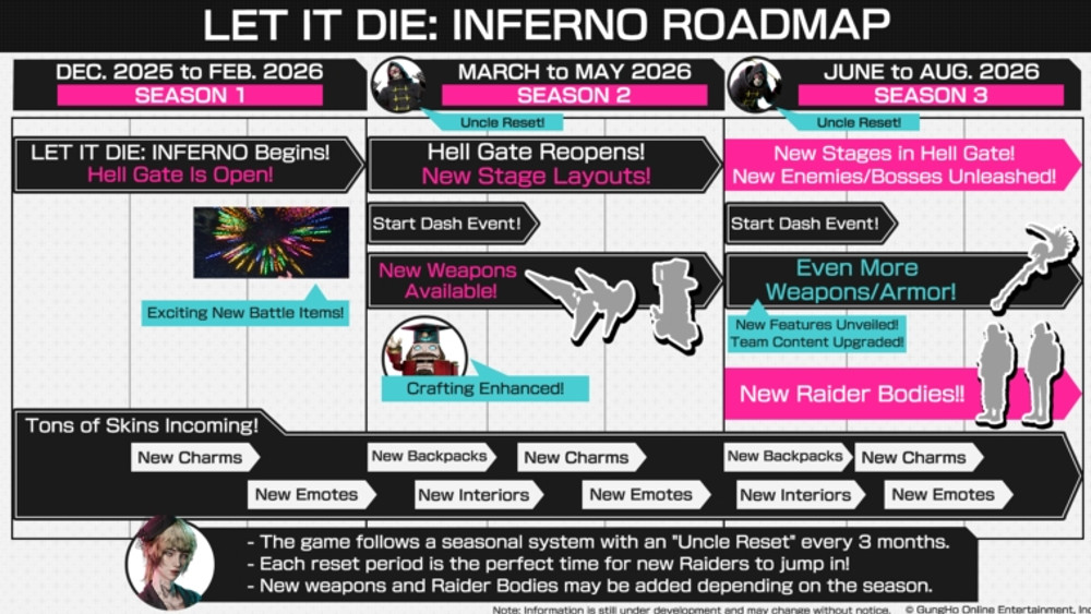 La roadmap di LET IT DIE: INFERNO è appena stata svelata