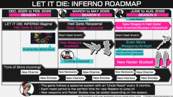 La roadmap de LET IT DIE: INFERNO vient d'être dévoilée