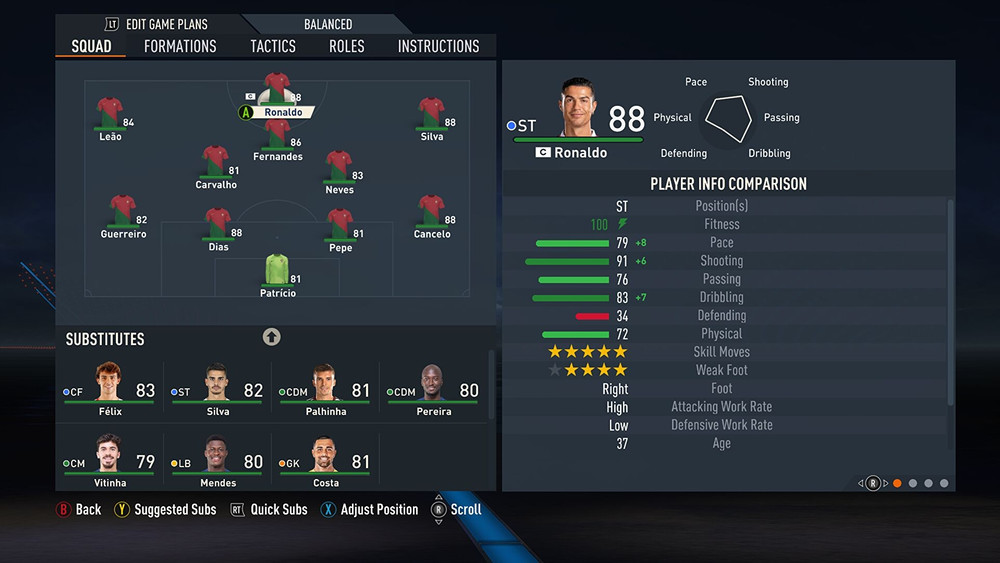 FIFA 23 non è certo clemente con Ronaldo