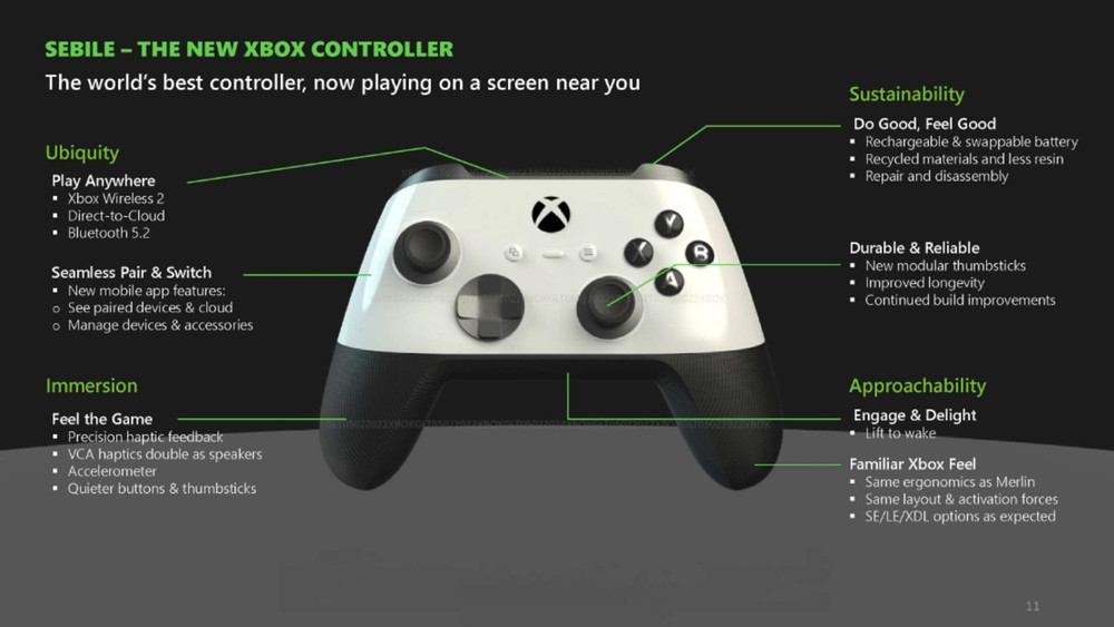 Un nuovissimo controller Xbox arriverà a maggio 2024 al prezzo di 69,99 $