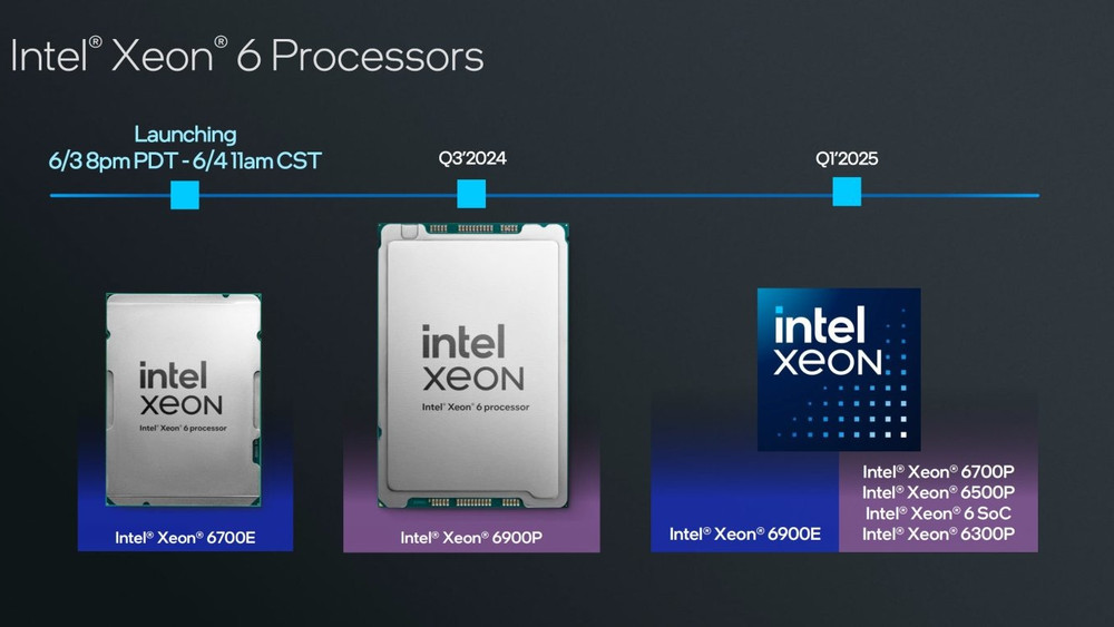 Die Intel Xeon 6900P « Granite Rapids »-Prozessoren werden im dritten Quartal 2024 auf den Markt kommen.