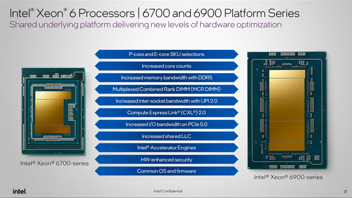 Intel Xeon 6900P Granite Rapids processors are coming in the third