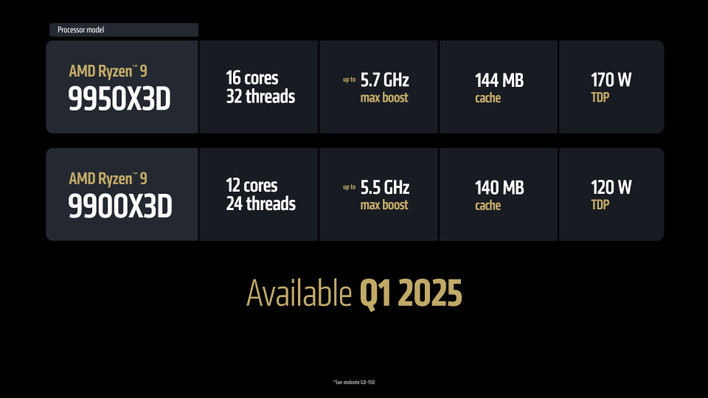 AMD Ryzen 9 9950x3d 新品　未使用　未開封 新品未開封] AMD Ryzen 9 9950x3D - メルカリ