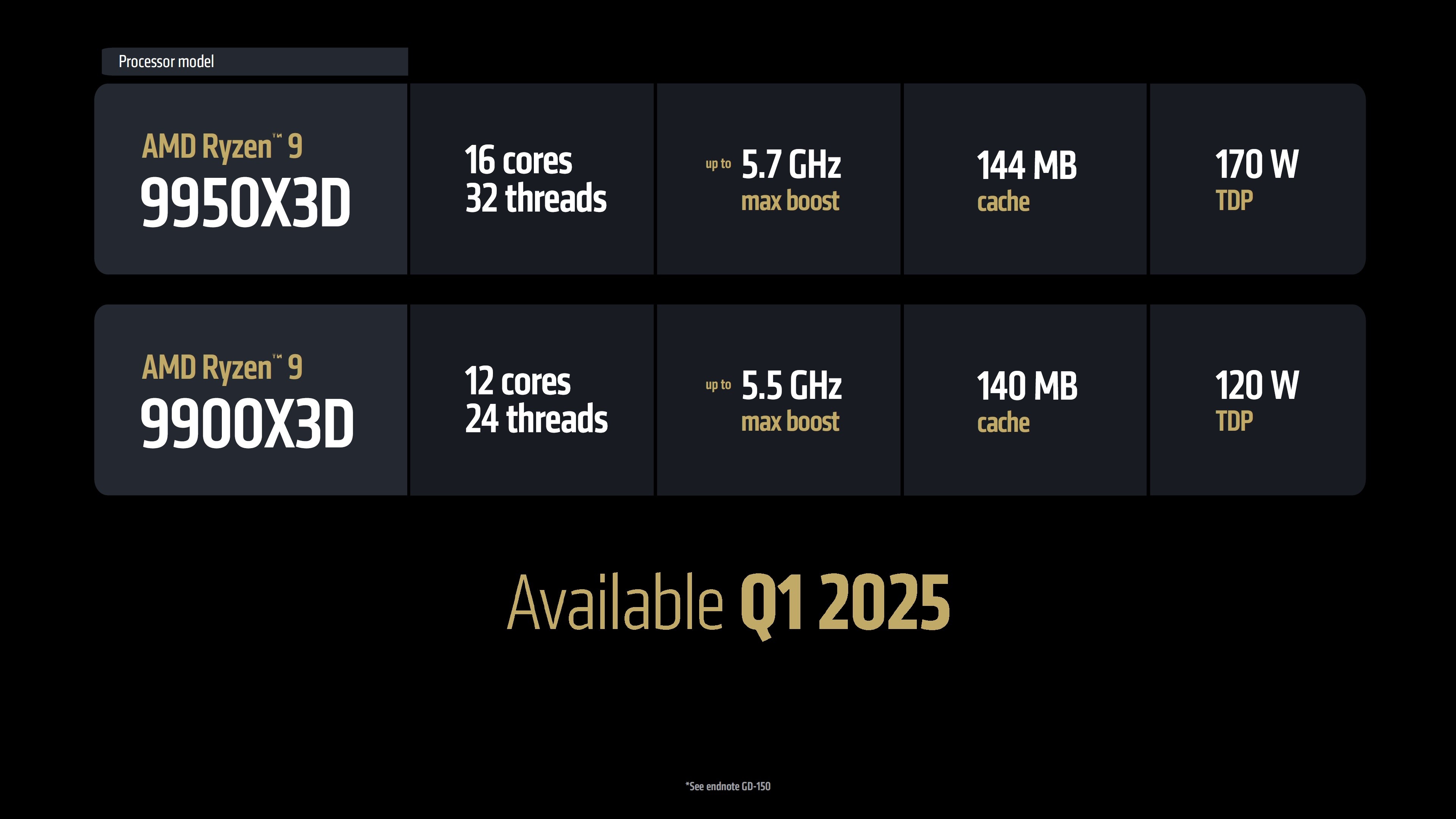 新品　AMD Ryzen 9 9950X3D 動作保証 AMD officially announces the Ryzen 9 9950X3D and 9900X3D at