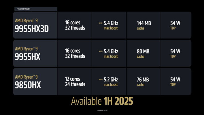 The Ryzen 9000 Fire Range for laptops will release during the