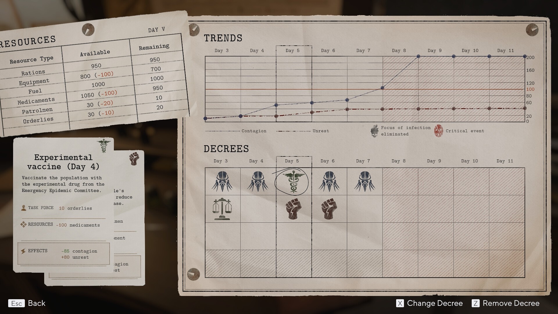 Acheter Pathologic 3 - PC (Steam)