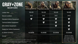 Gray Zone Warfare - Elite Edition Upgrade screenshot 2