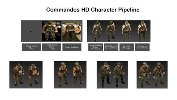 Commandos 2 - HD Remaster screenshot 1