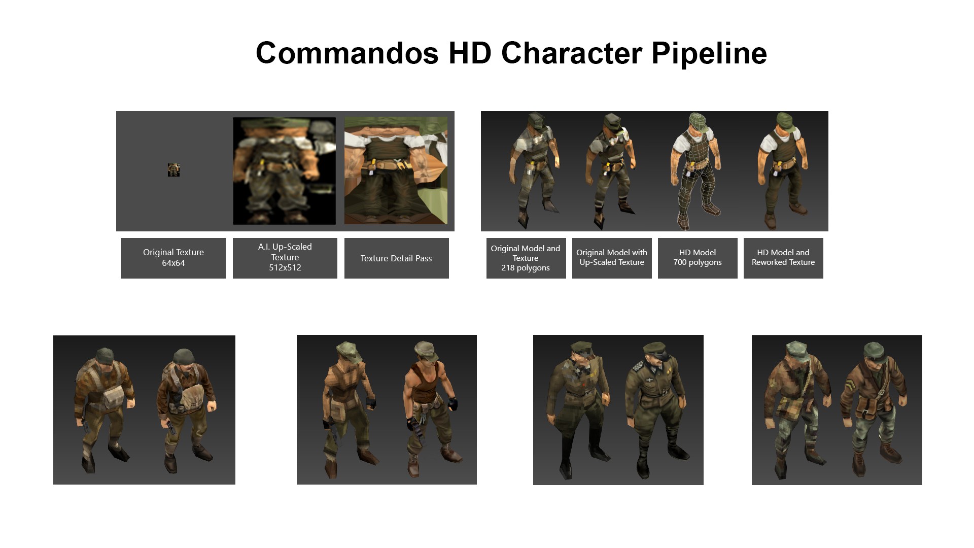 Comprar Commandos 2 - HD Remaster - PC (Steam)